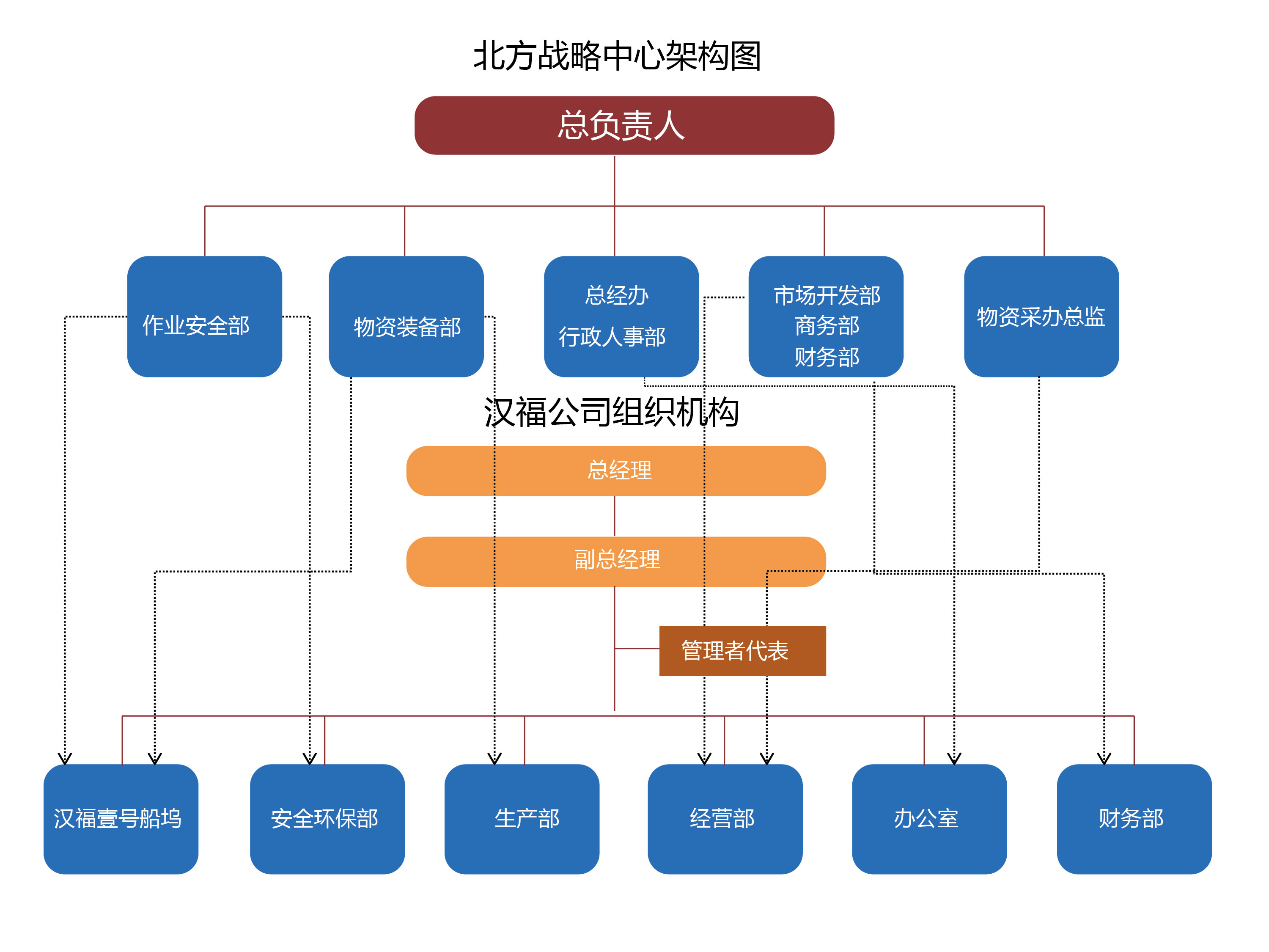 北方戰(zhàn)略中心組織架構(gòu)圖(網(wǎng)站版)-01.jpg